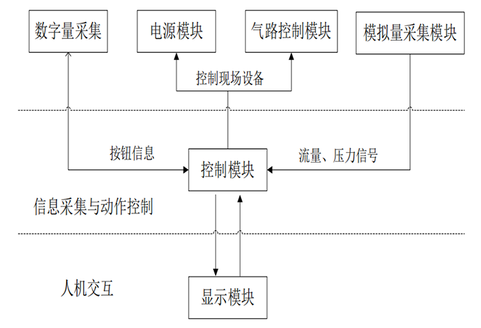 氣缸在線檢測台