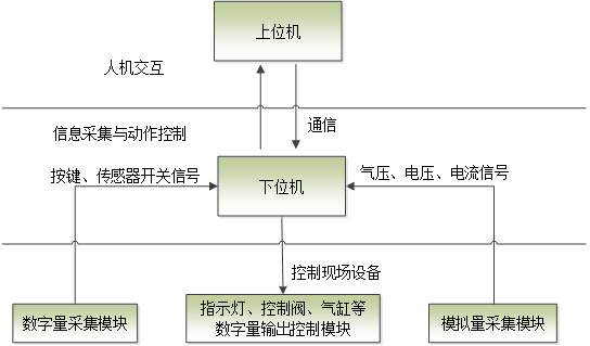 無錫星月科(kē)技