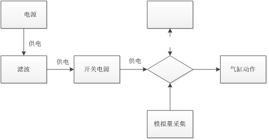 自(zì)封接頭測試台